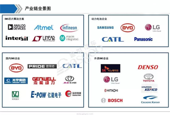 威廉希尔williamhillBMS处分体例(图1)