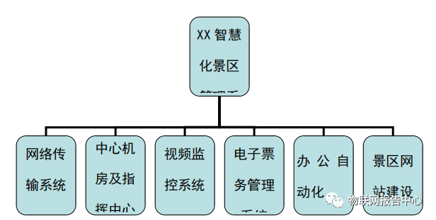 灵威廉希尔williamhill敏化处置体系机合(图2)