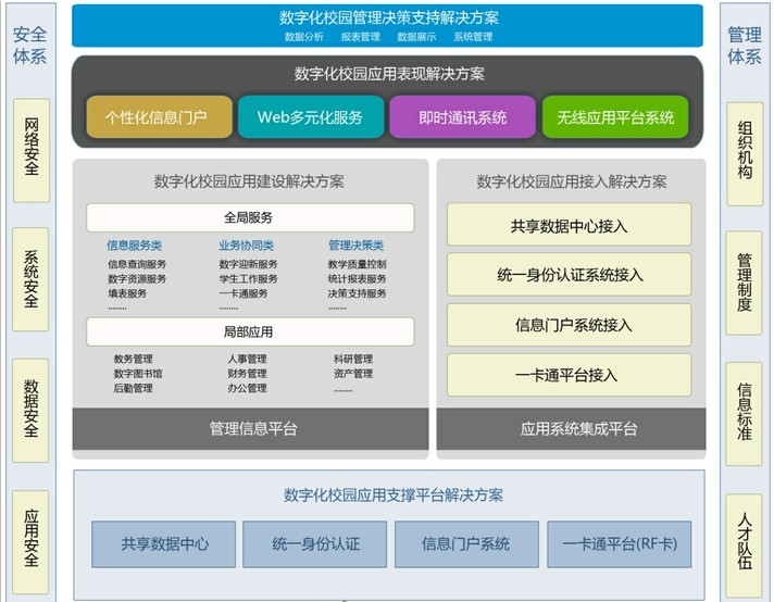 威廉希尔williamhill伶俐校园解决体例处理计划(图1)