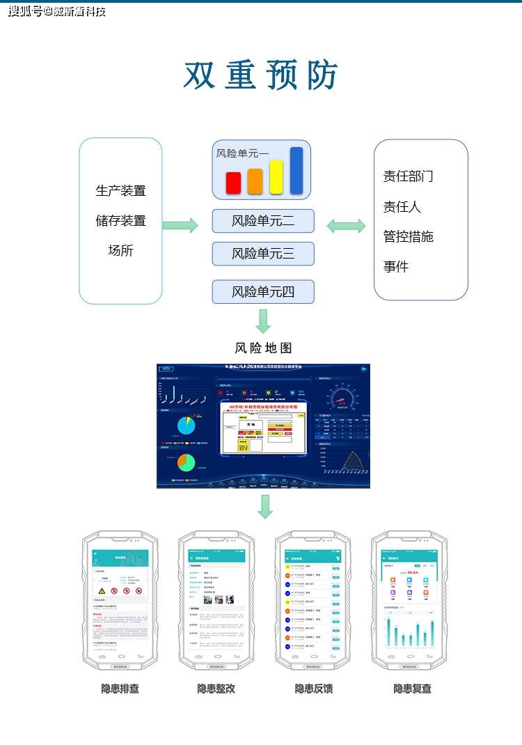 安然坐蓐收拾体例助力企业安然细威廉希尔williamhill化收拾(图1)