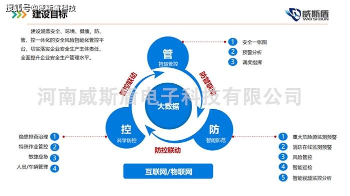 安然坐蓐收拾体例助力企业安然细威廉希尔williamhill化收拾(图3)