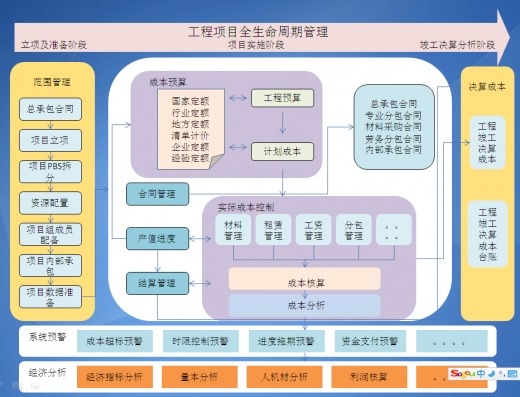 优化项目流程的要害威廉希尔williamhill：追求改进的项目执掌体系处置计划