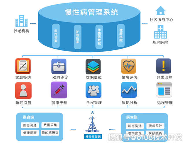 人事处分体系-泛威廉希尔williamhill微EHR·聚才林