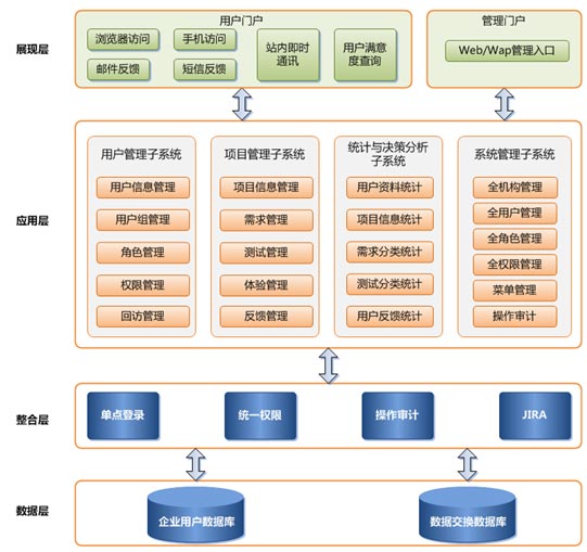 威廉希尔williamhill用户收拾编制 - 互联网优化任职供应商(图1)