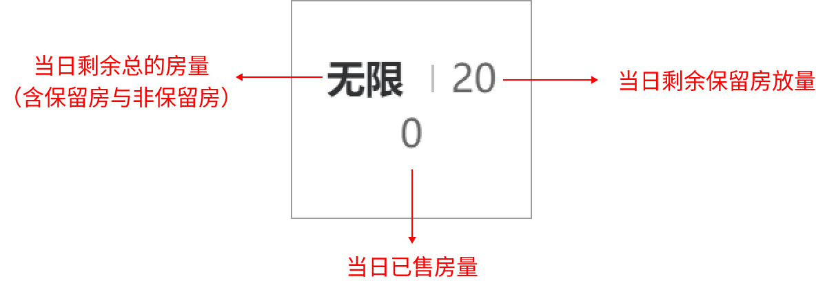 威廉希尔williamhill同程栈房商家中央(图2)