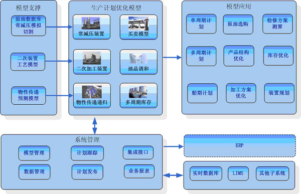 一站式社媒运营矩阵威廉希尔williamhill统制编制