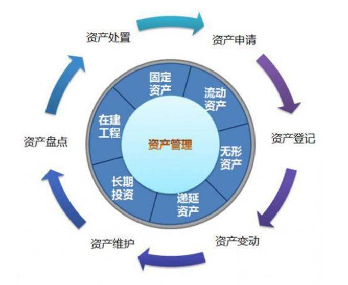 威廉希尔williamhillRFID资产追踪处置计划RFID资产管领会决计划 - 电子标签本领使用于管束与追踪的处置和告捷案例(图9)