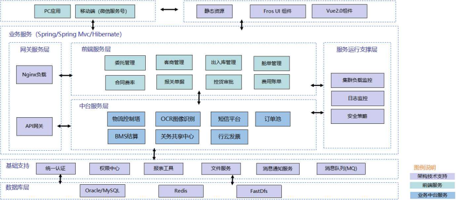 中外洋运华北有限公司：基于某钢威廉希尔williamhill厂的大宗散杂货出口解决体系(图1)