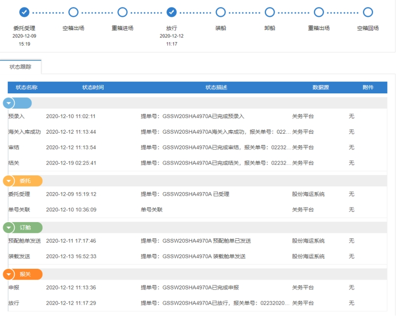 中外洋运华北有限公司：基于某钢威廉希尔williamhill厂的大宗散杂货出口解决体系(图8)