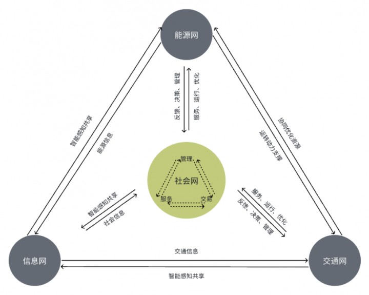 长威廉希尔williamhill安储能钻探院张斌：新型储能体系希望粉碎能源革命“不也许三角”(图2)