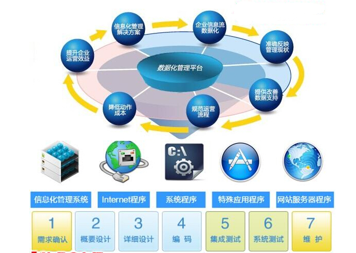 威廉希尔williamhillCRM发售管束编制助您精密化管束客户