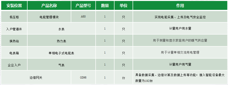 威廉希尔williamhill智能用电执掌编制先容(图2)