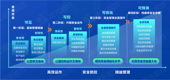 远光环球管库治理体威廉希尔williamhill例 重塑企业治理价钱(图1)