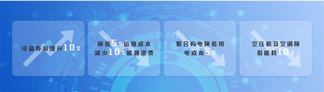 威廉希尔williamhill什么是能源治理体系？若何领会其效率与主要性？(图3)