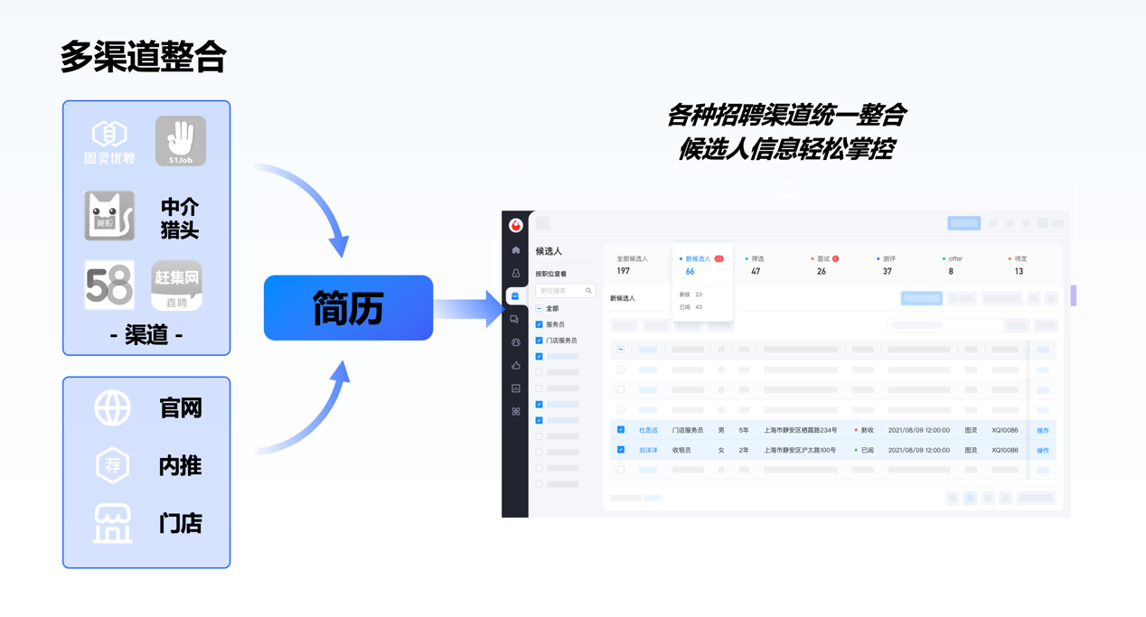 威廉希尔williamhill金柚网智能任用处理编制“梧桐ATS”：效用悉数升级引颈精采任用(图2)