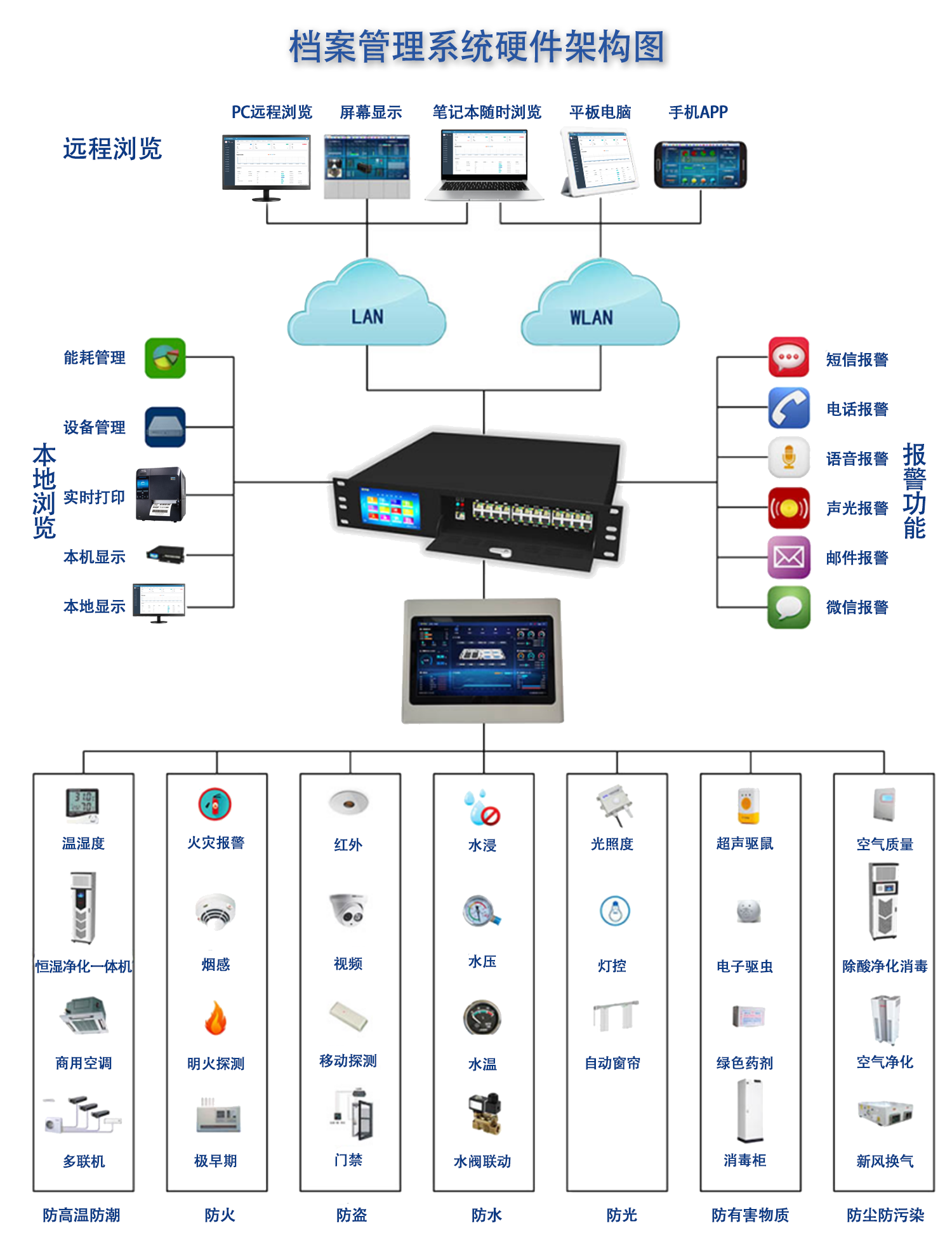 象芯威廉希尔williamhill科技--档案约束体系管理计划(图3)