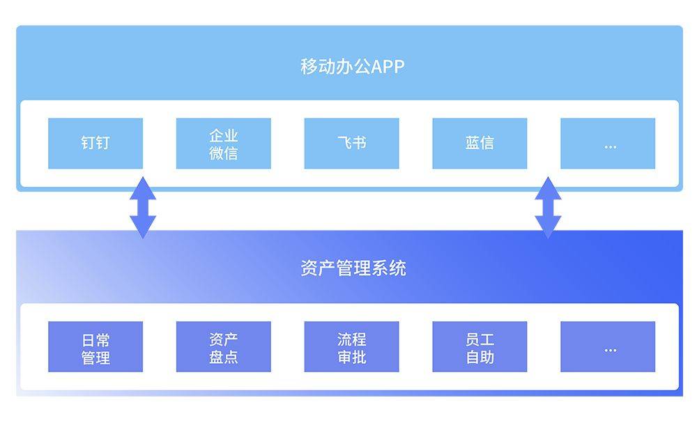 威廉希尔williamhillRFID固定资产束缚体系：简化企业资产束缚增添出力(图3)