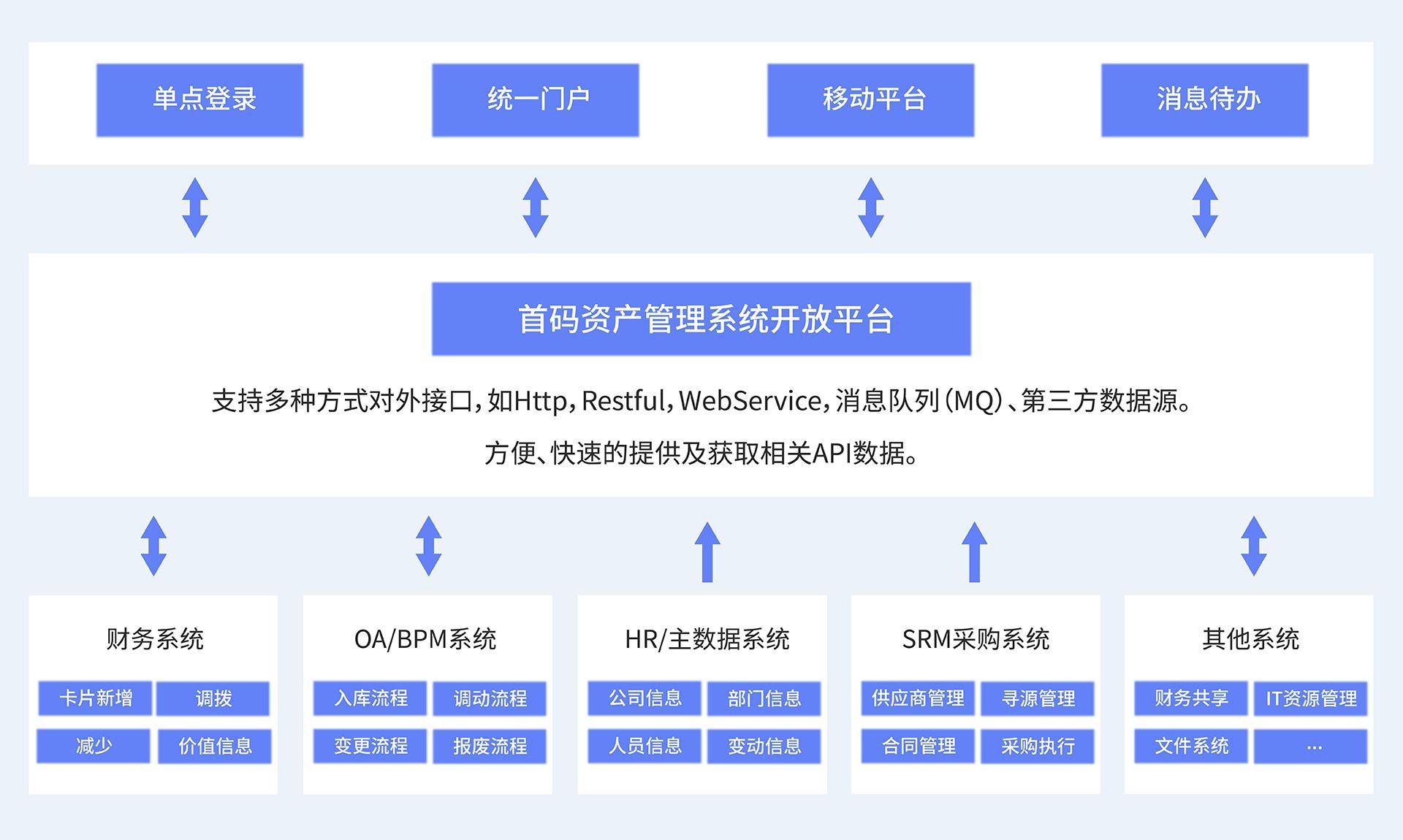 威廉希尔williamhillRFID固定资产束缚体系：简化企业资产束缚增添出力(图2)