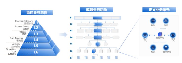 管库管制编制通过集团公威廉希尔williamhill司验收