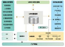 威廉希尔williamhill园区约束编制：提拔园区功效的利器