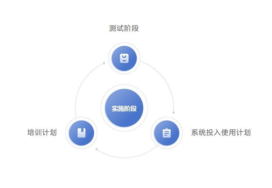 公司念做一套数字化收拾体系该若何做？威廉希尔williamhill(图4)