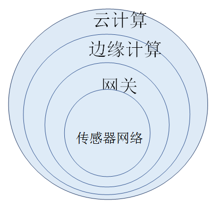 威廉希尔williamhill云技艺让园艺业和室内种植的约束体例更高效(图1)