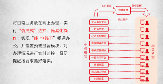 威廉希尔williamhill干部照料体例擢升结构功用(图2)