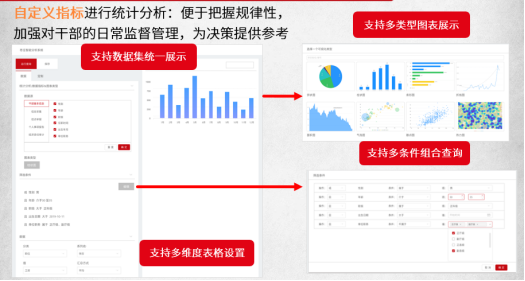 威廉希尔williamhill干部照料体例擢升结构功用(图3)