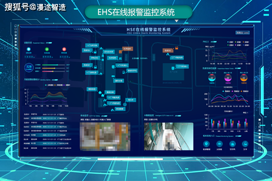 威廉希尔williamhillEHS打点编制为何须要物联网的加持？(图3)