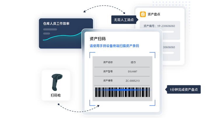 资产收拾软件哪家强 引荐几款威廉希尔williamhill好用的资产收拾编制(图3)