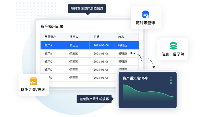 资产收拾软件哪家强 引荐几款威廉希尔williamhill好用的资产收拾编制(图2)