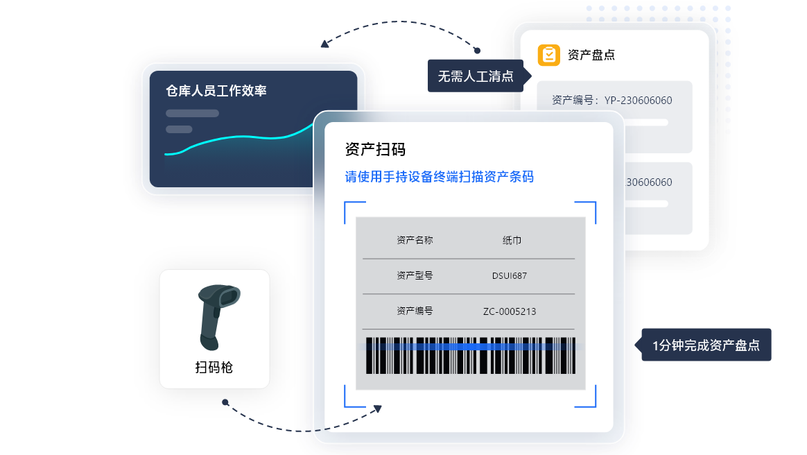 五大杰出资产统制体例 资产统制体例哪家威廉希尔williamhill强(图3)