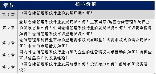 威廉希尔williamhill仓储治理体例（WMS）行业(图1)