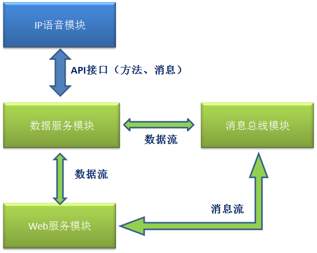 伶俐监牢的会睹统治体例和职员定位体例威廉希尔williamhill(图1)