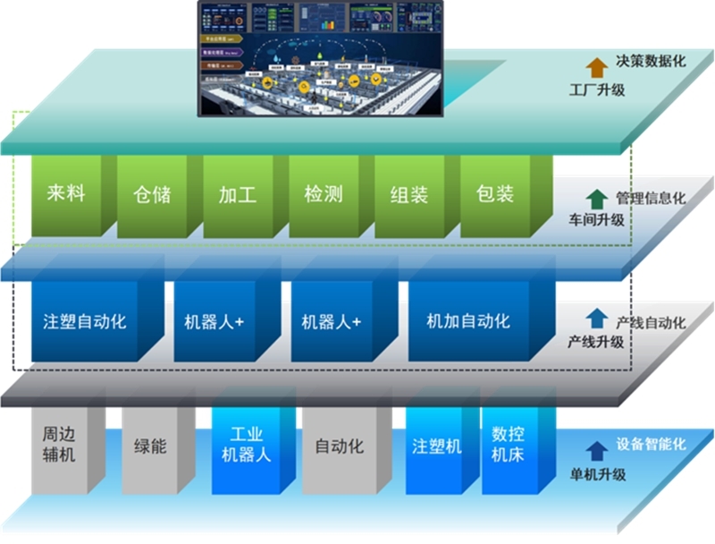 威廉希尔williamhill兴业数金双碳料理编制