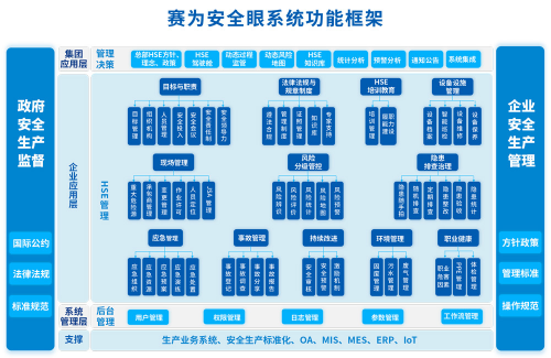 一站式灵敏工威廉希尔williamhill地安宁施工管理计划 “安宁眼”HSE分娩处理软件体例平台(图2)