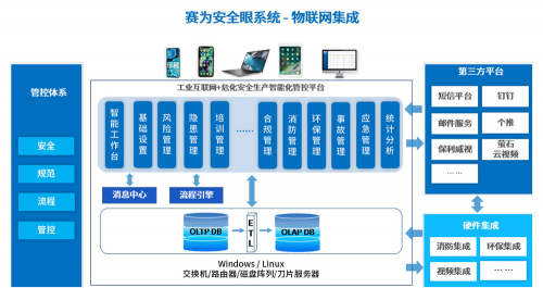 一站式灵敏工威廉希尔williamhill地安宁施工管理计划 “安宁眼”HSE分娩处理软件体例平台(图3)