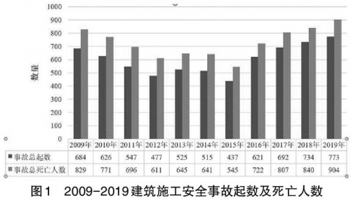 一站式灵敏工威廉希尔williamhill地安宁施工管理计划 “安宁眼”HSE分娩处理软件体例平台(图1)