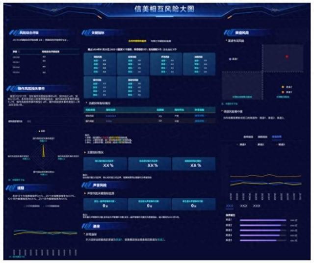 威廉希尔williamhill信美彼此人寿自研推出数字化危急管束体系(图1)