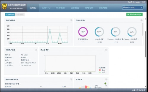 威廉希尔williamhill立体化闭环束缚体例杀青项目“云”束缚