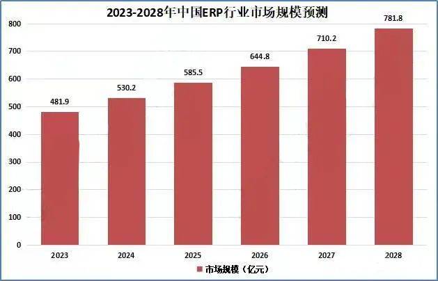 威廉希尔williamhill倪光南：高端ERP的“堵点”与出道(图1)