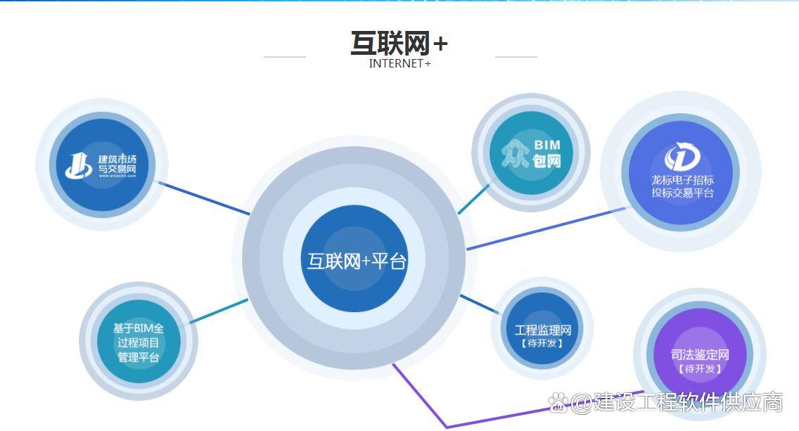 威廉希尔williamhill项目料理编制是何如成为开发企业的紧急撑持(图2)