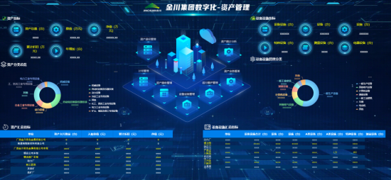 威廉希尔williamhill远光软件联袂金川集团 共筑数智化资产拘束平台(图1)