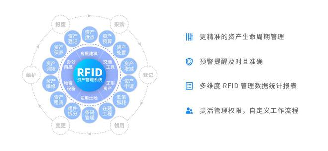 威廉希尔williamhillRFID固定资产办理体例：优化企业资产办理的可托度与稳固性(图1)