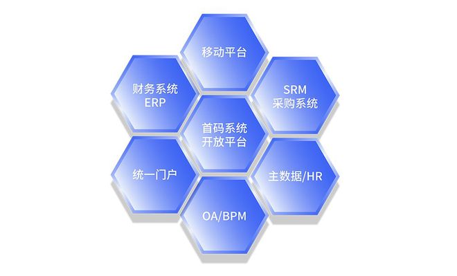 威廉希尔williamhillRFID固定资产办理体例：优化企业资产办理的可托度与稳固性(图3)