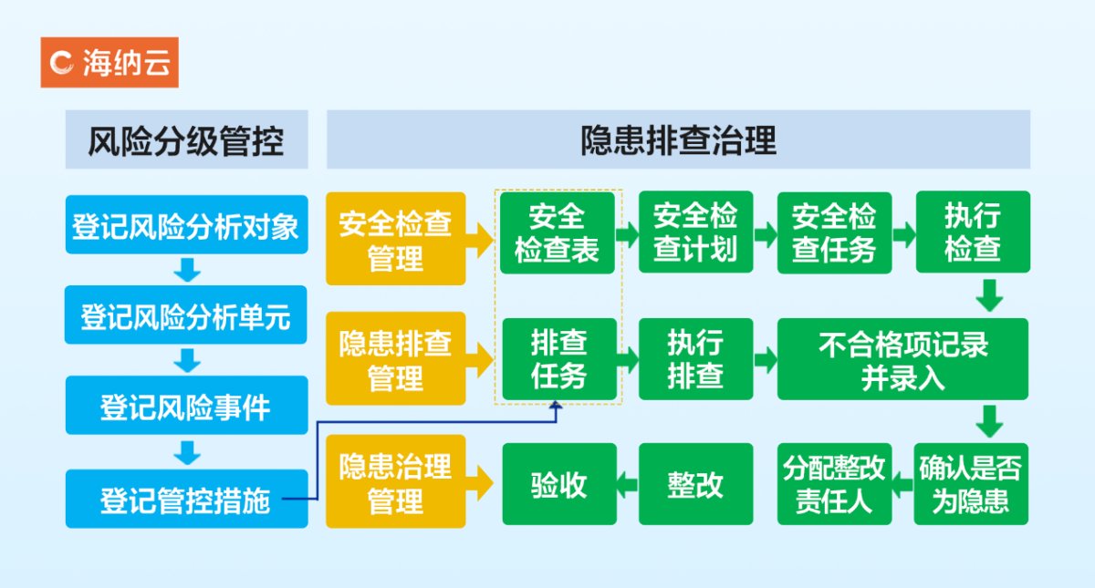 威廉希尔williamhill海纳云“工贸行业安静危害监测预警处分计划”用数字科技护航安静临蓐(图4)