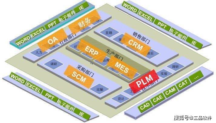 什么是PLM项目处置体系？PLM项目威廉希尔williamhill处置体系周到先容(图1)