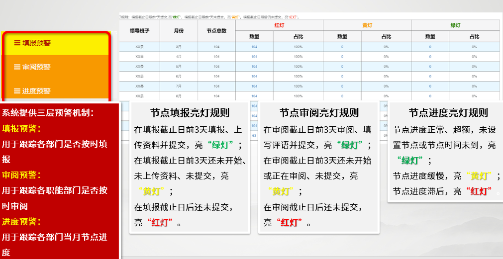 干部处置体例厉重成效一览威廉希尔williamhill：音信处置、预警提示与统计剖析(图3)