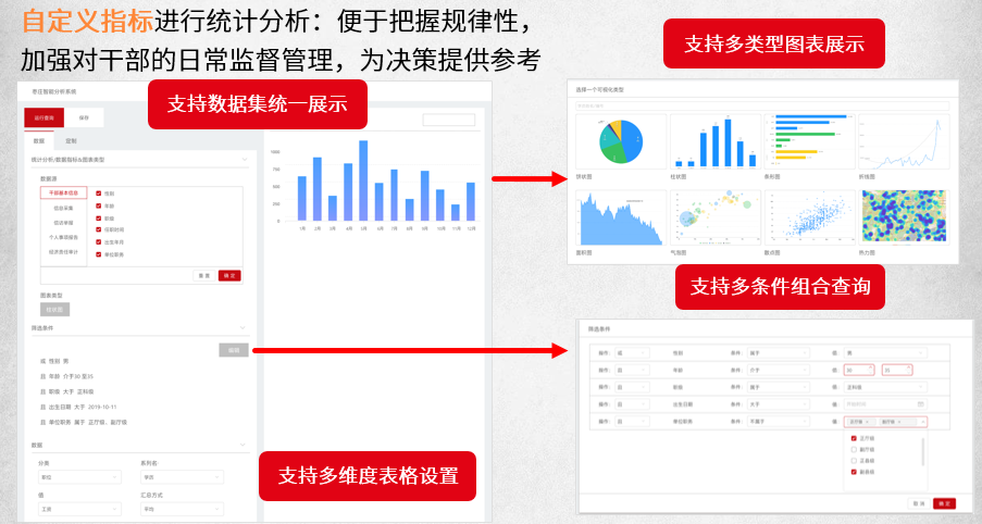 干部处置体例厉重成效一览威廉希尔williamhill：音信处置、预警提示与统计剖析(图4)