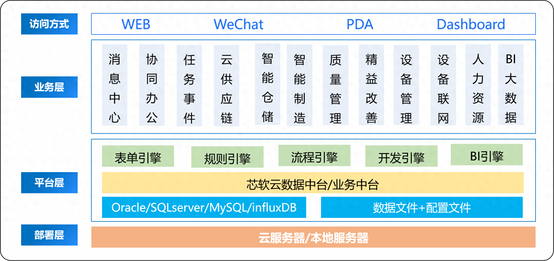 企业施行了MES处分体例为什么还要做数据搜威廉希尔williamhill聚(图1)